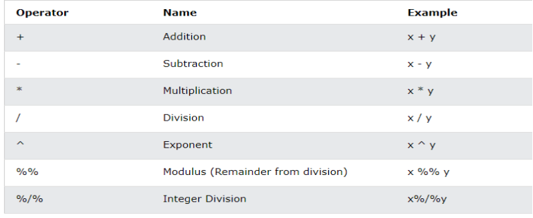 arithmetic operators