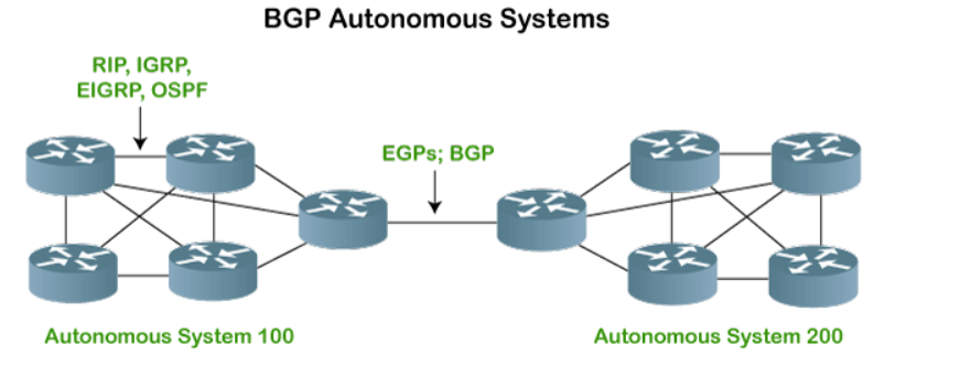 BGP autonomous system