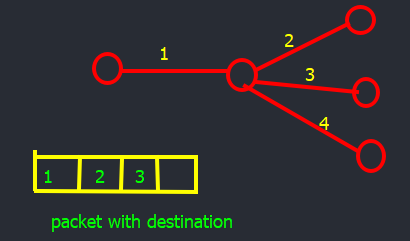 multi destination routing