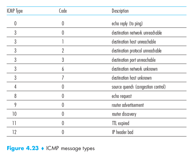 IMCP