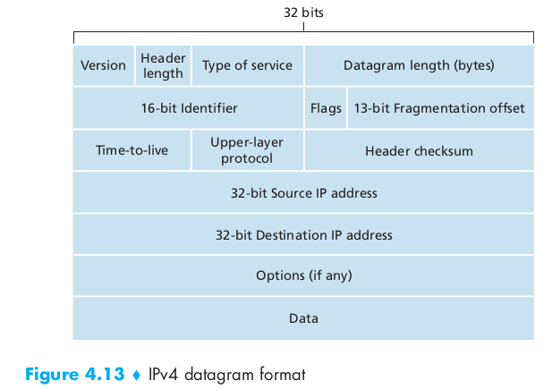 ipv4 format