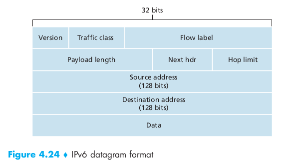 ipv6