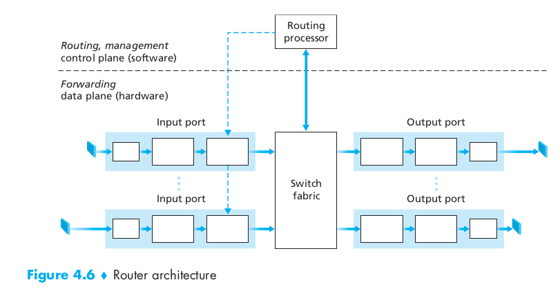 router