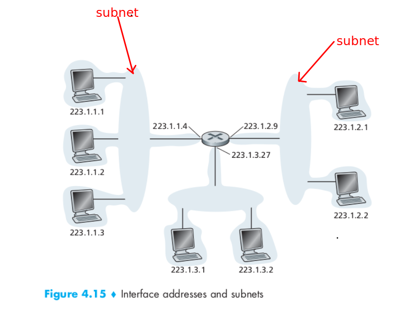 subnet