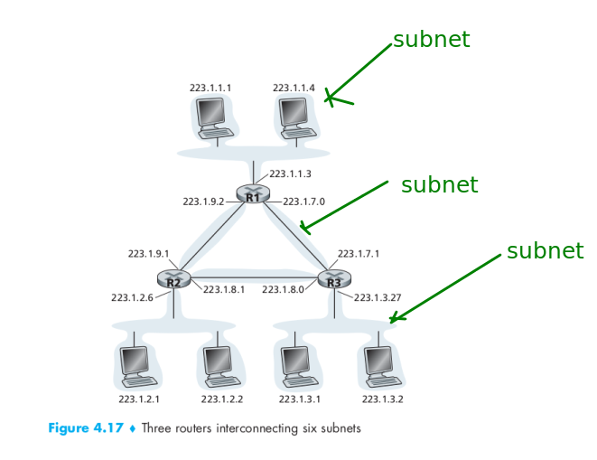 subnet