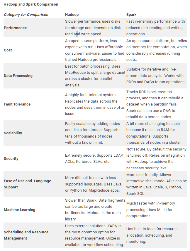 hadoop vs spark