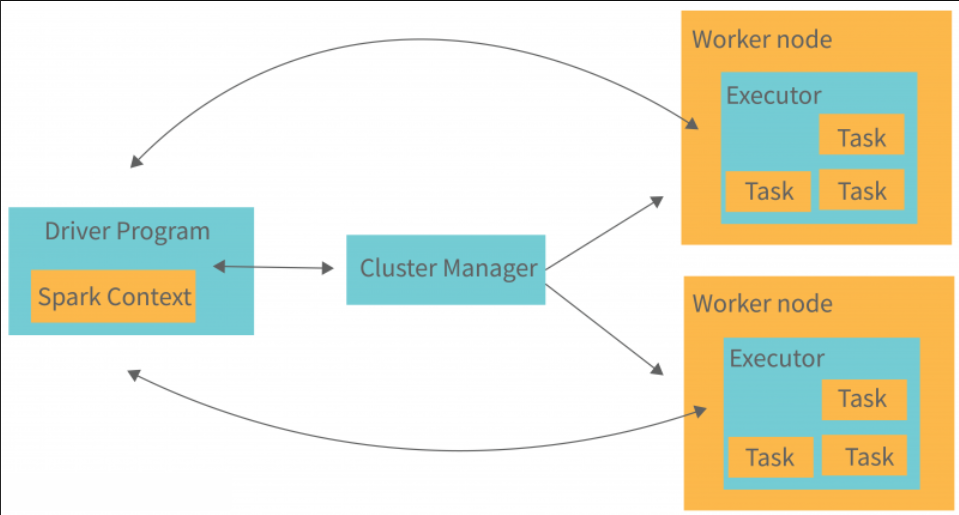 spark architecture